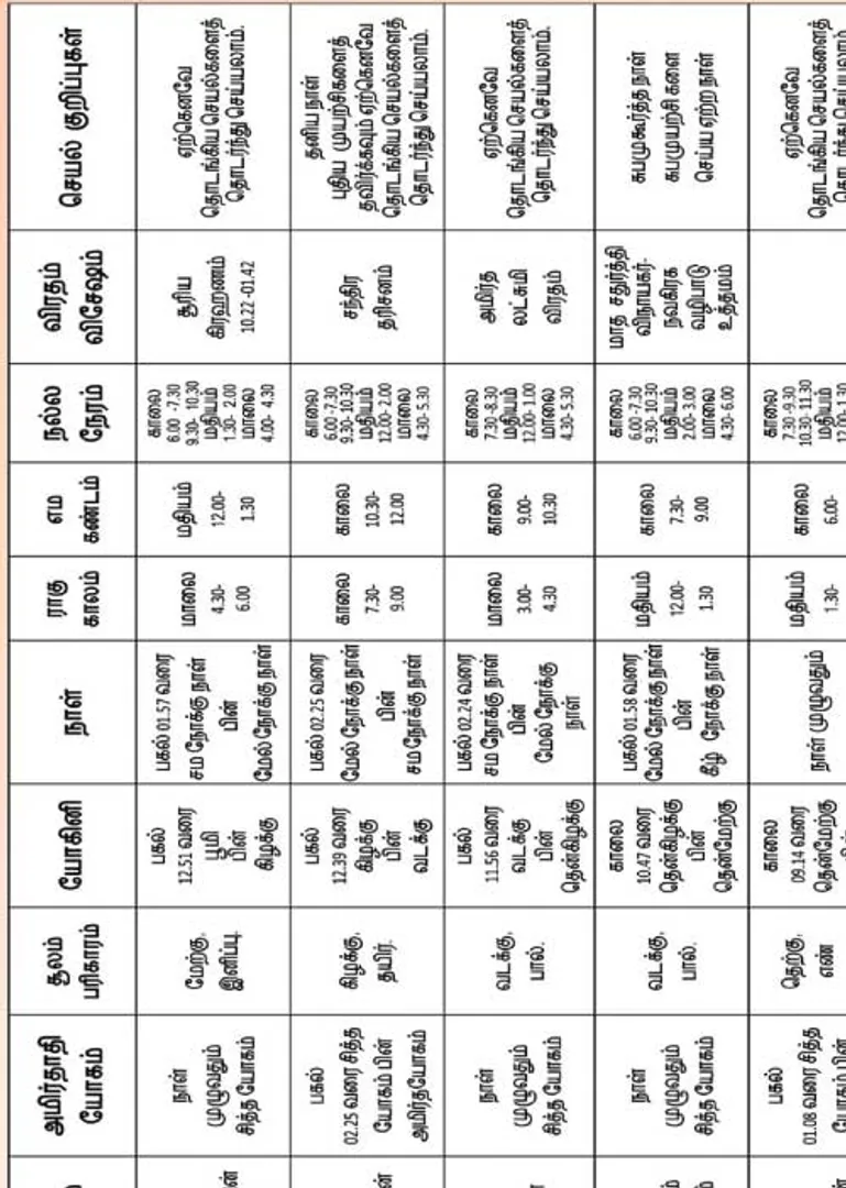 /idhalgal/balajothidam/panchanga-spiritual-notes-86