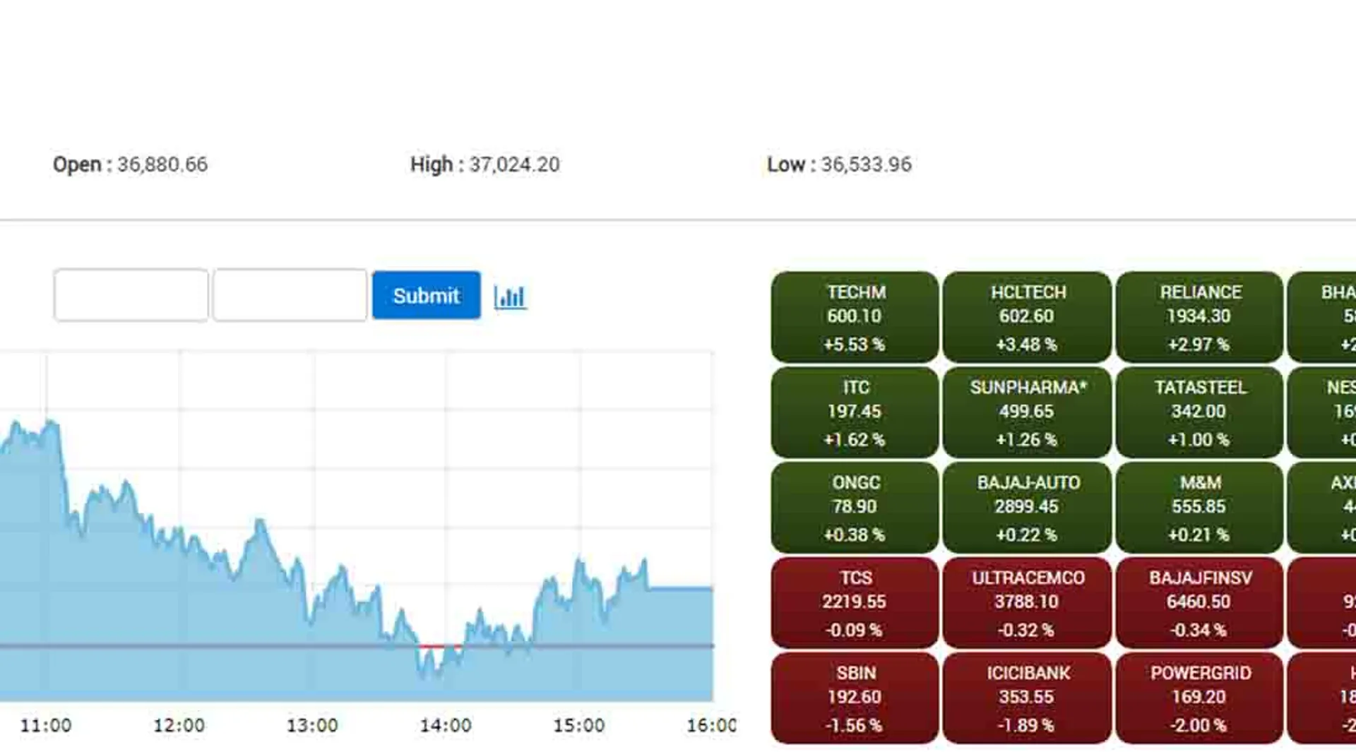 share market