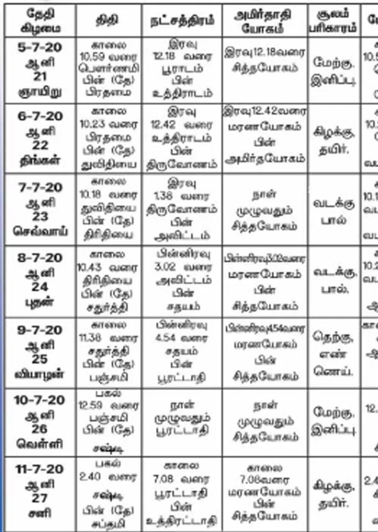 /idhalgal/balajothidam/panchanga-spiritual-notes-88