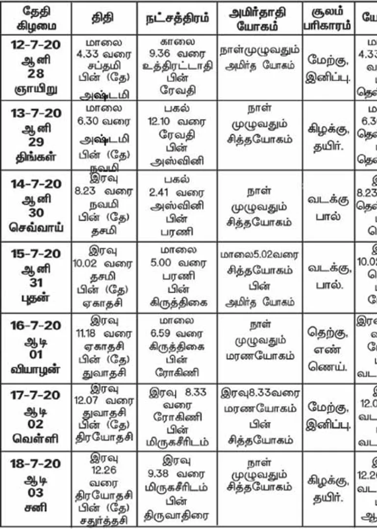 /idhalgal/balajothidam/panchangam-spiritual-notes-3
