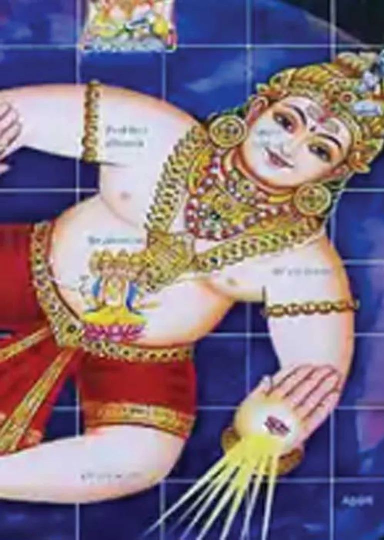 /idhalgal/balajothidam/vastu-gives-resource-life-0