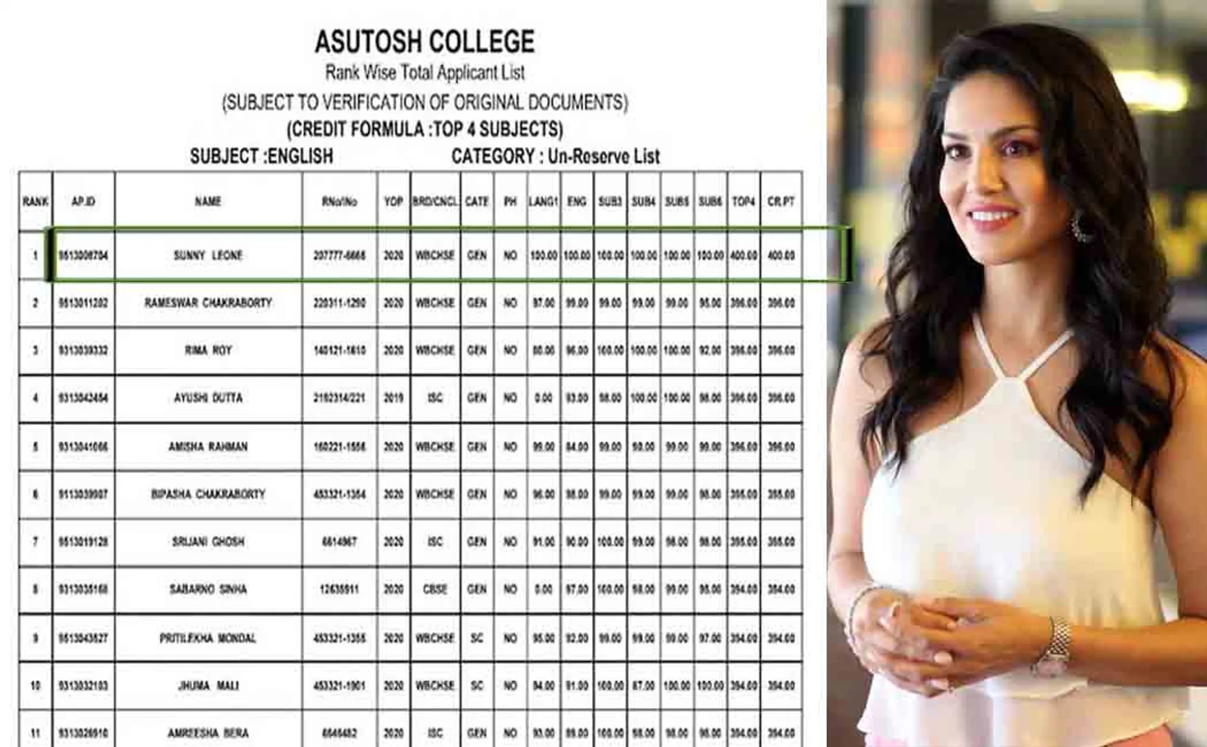 sunny leone - actress - bollywood - kolkatta - ug - college - merit list