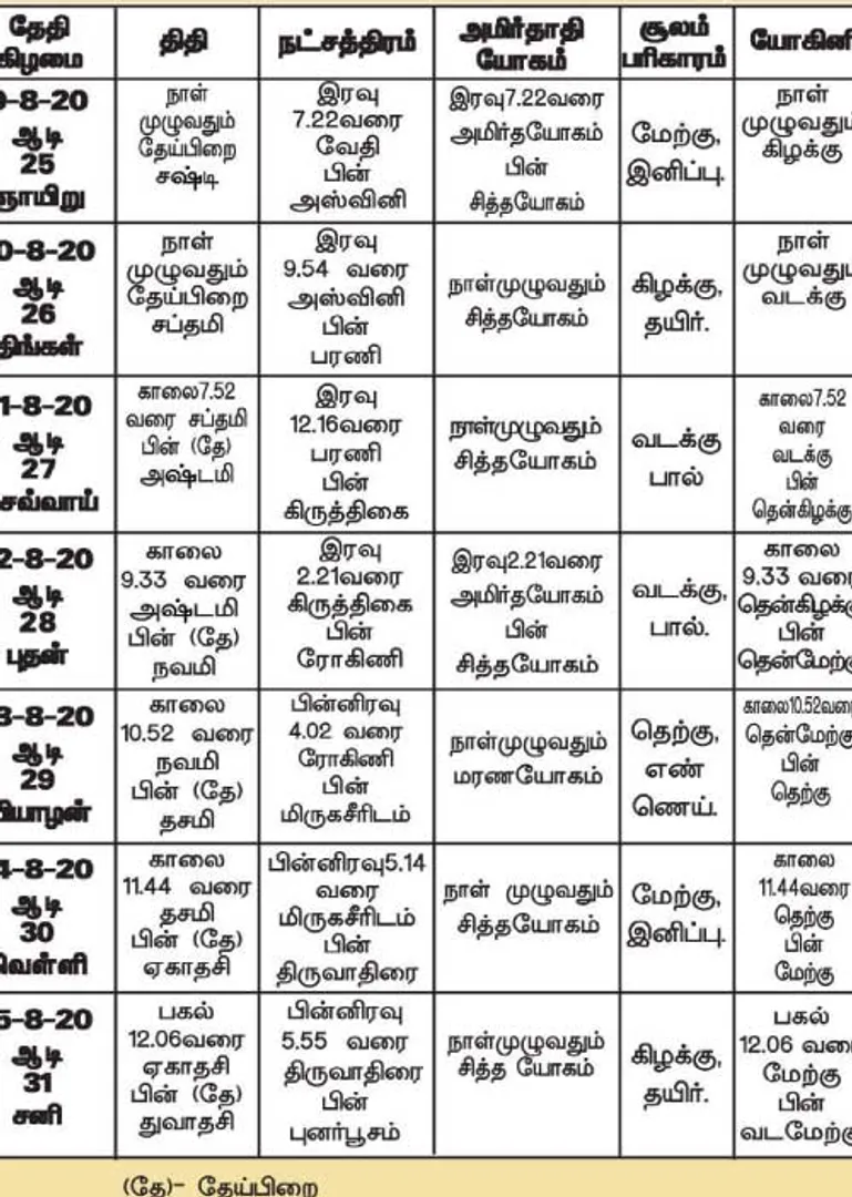 /idhalgal/balajothidam/panchanga-spiritual-notes-91