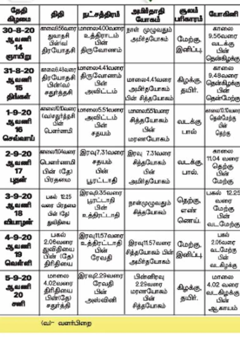 /idhalgal/balajothidam/panchanga-spiritual-notes-94