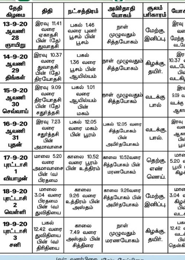 /idhalgal/balajothidam/panchanga-spiritual-notes-96
