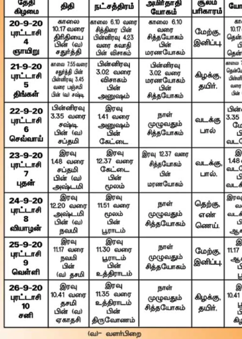 /idhalgal/balajothidam/panchanga-spiritual-notes-97