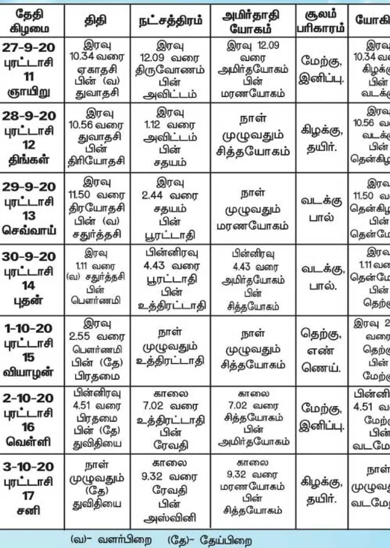 /idhalgal/balajothidam/panchanga-spiritual-notes-98