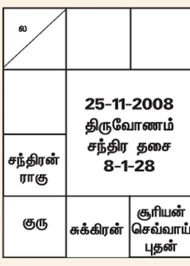 /idhalgal/balajothidam/jothidam-answers-103