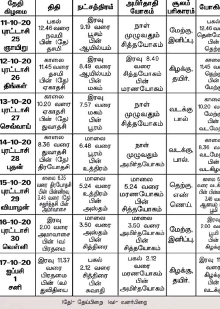/idhalgal/balajothidam/panchanga-spiritual-notes-99