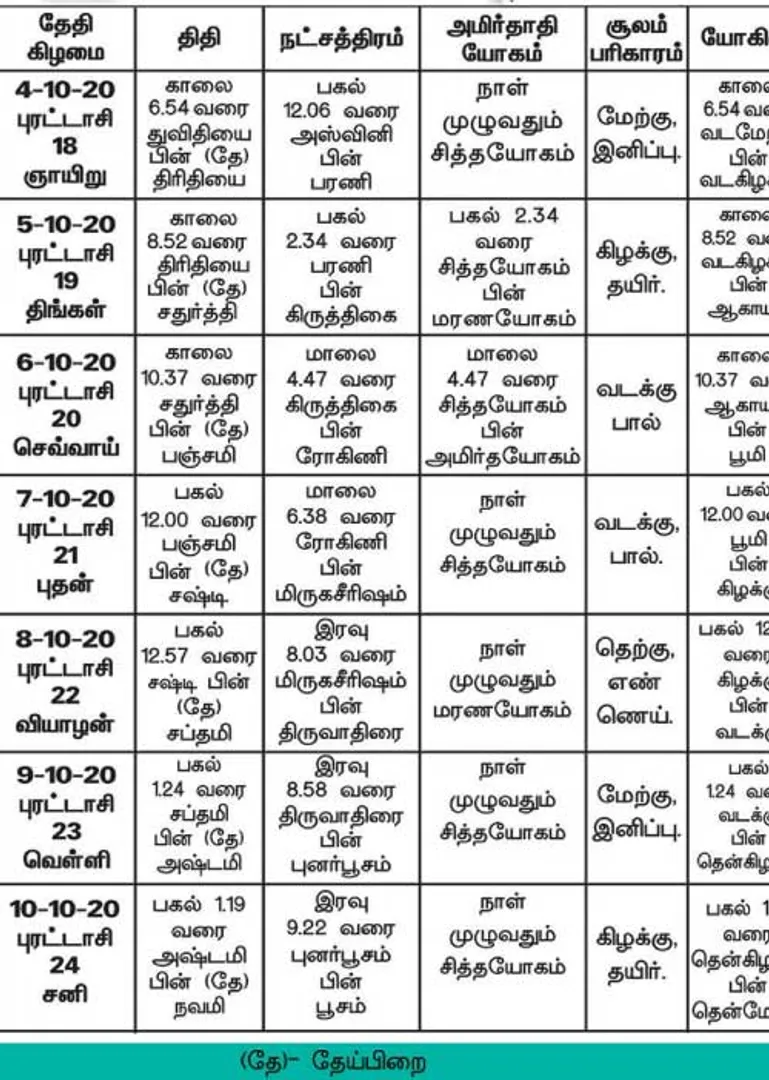 /idhalgal/balajothidam/panchanga-spitual-notes