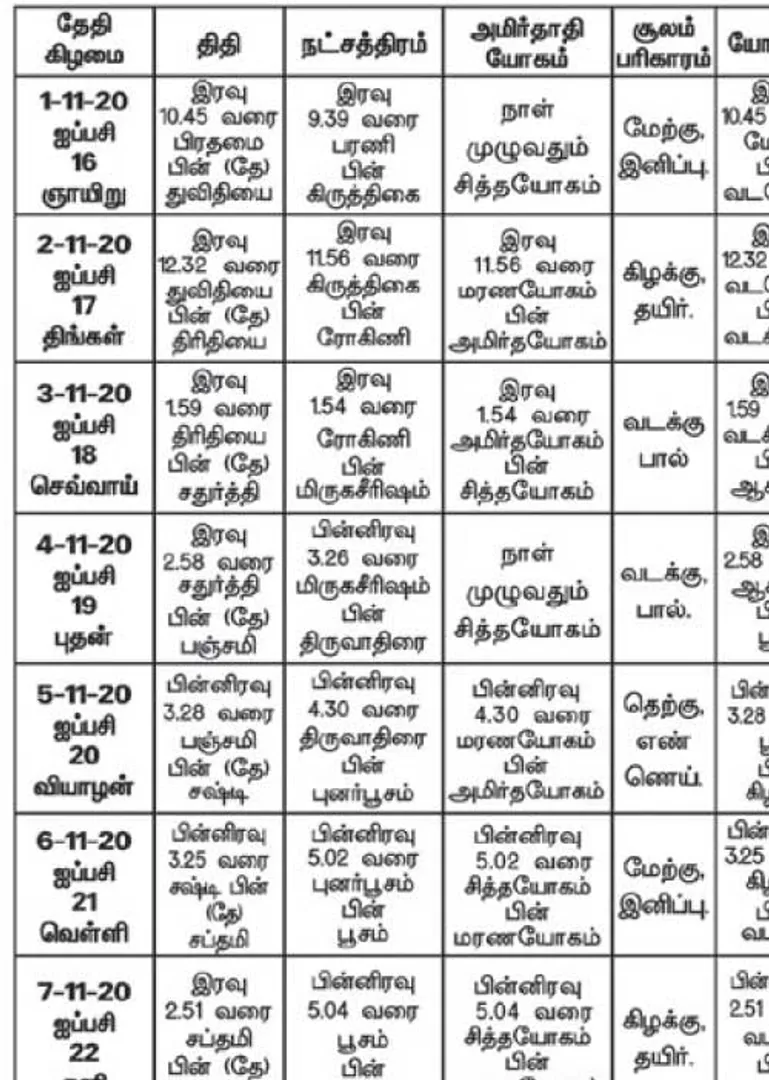 /idhalgal/balajothidam/panchanga-spiritual-notes-101