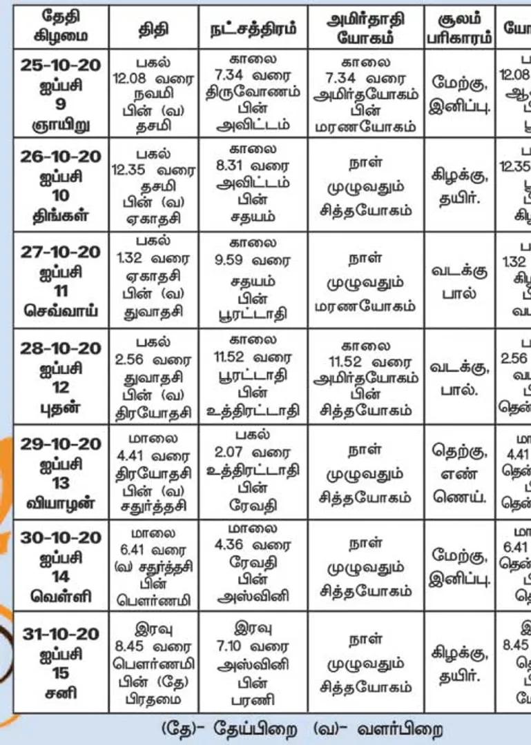 /idhalgal/balajothidam/panchangam-spiritual-notes-5