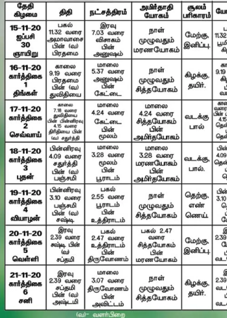 /idhalgal/balajothidam/panchanga-spiritual-notes-102