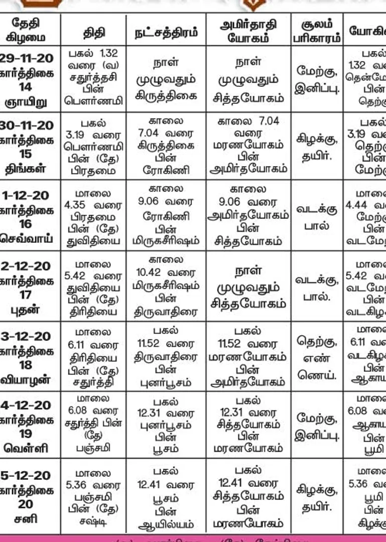 /idhalgal/balajothidam/panchanga-spiritual-notes-104