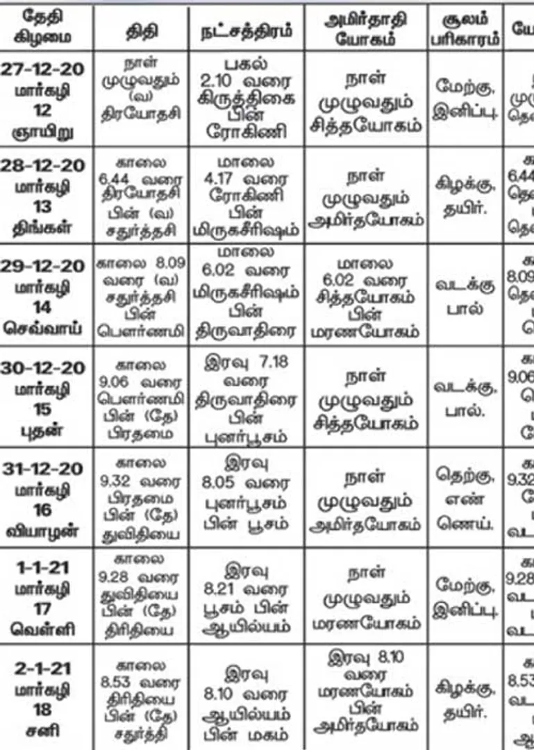 /idhalgal/balajothidam/panchanga-spiritual-notes-108