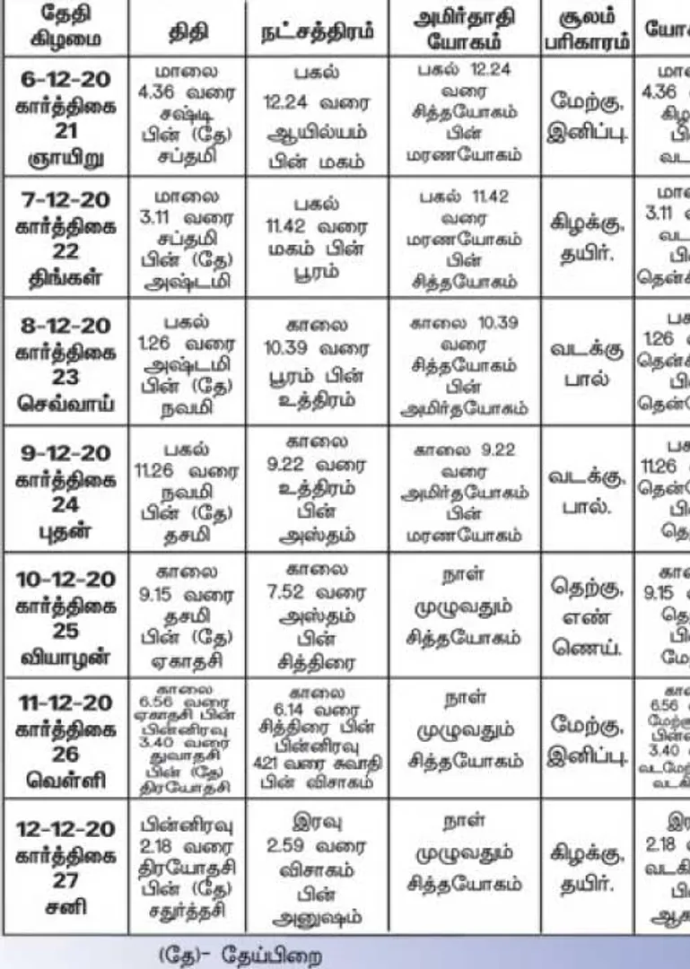 /idhalgal/balajothidam/panchanga-spiritual-notes-105