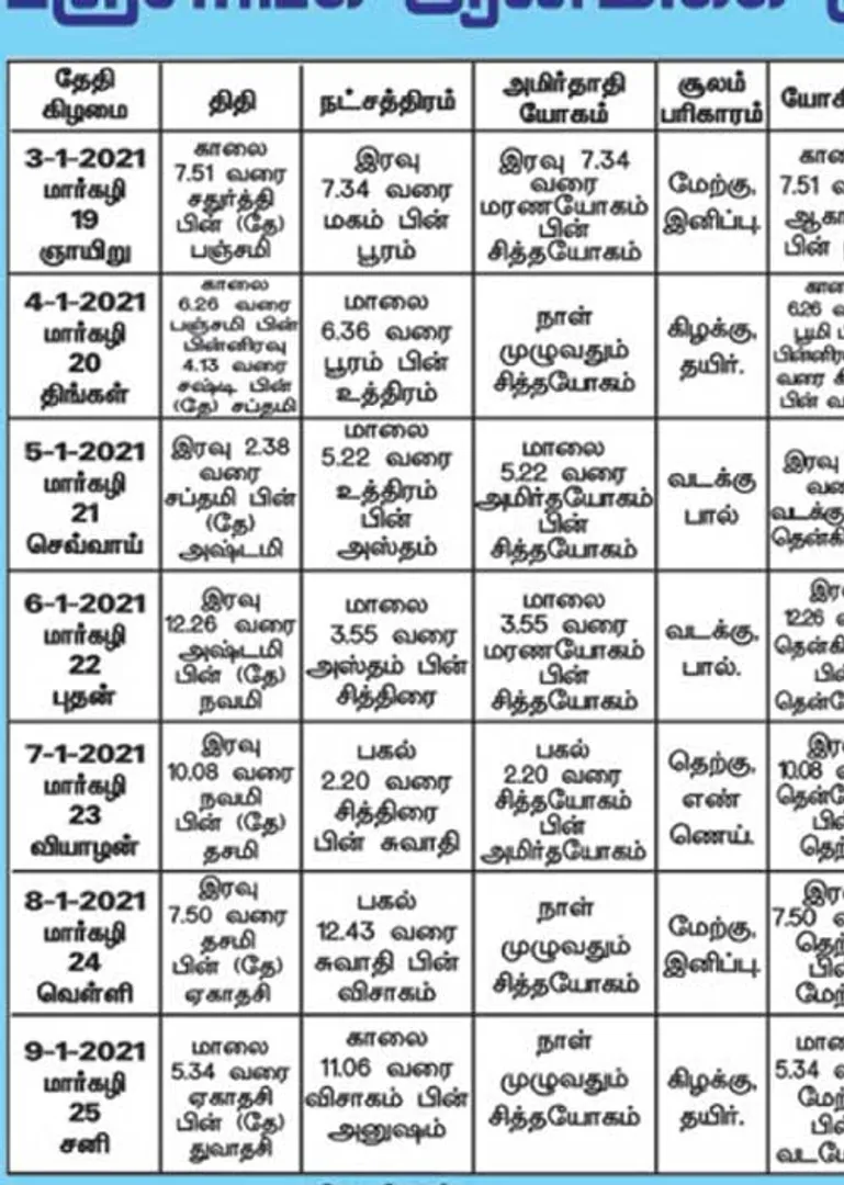 /idhalgal/balajothidam/panchanga-spiritual-notes-109