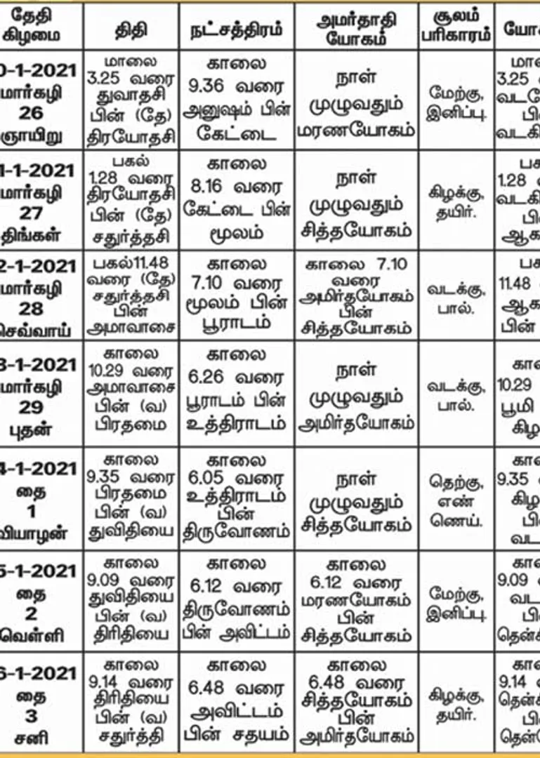 /idhalgal/balajothidam/panchanga-spiritual-notes-110
