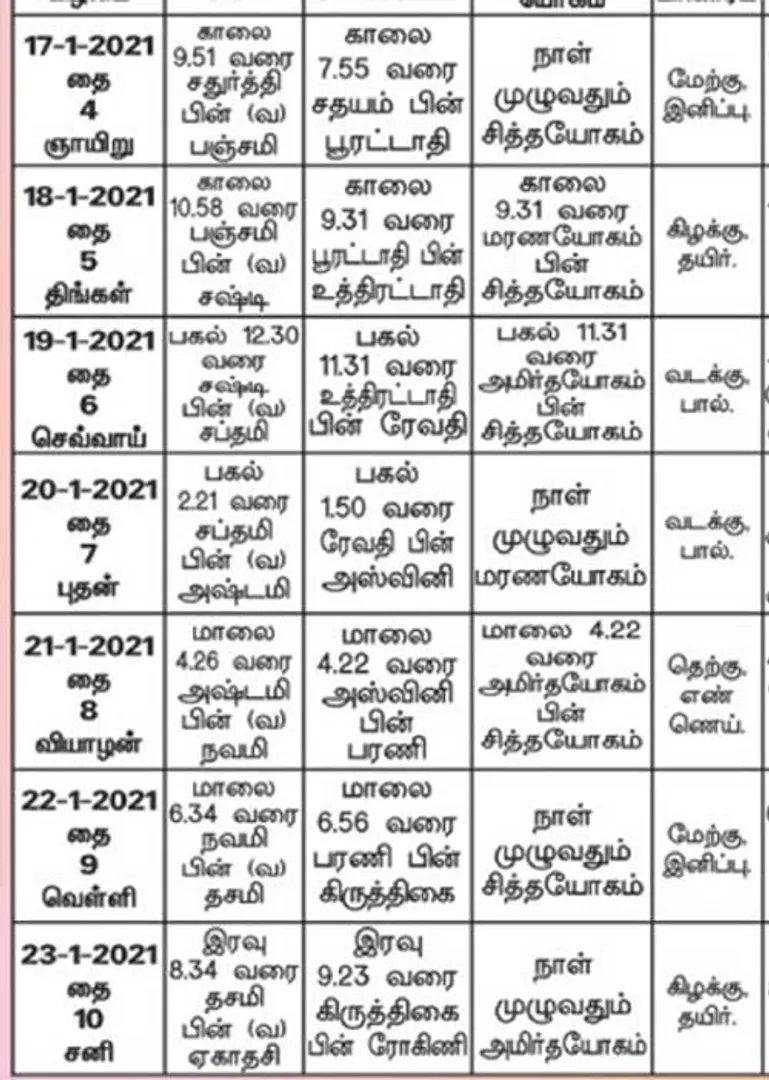 /idhalgal/balajothidam/panchangam-spiritual-notes-7