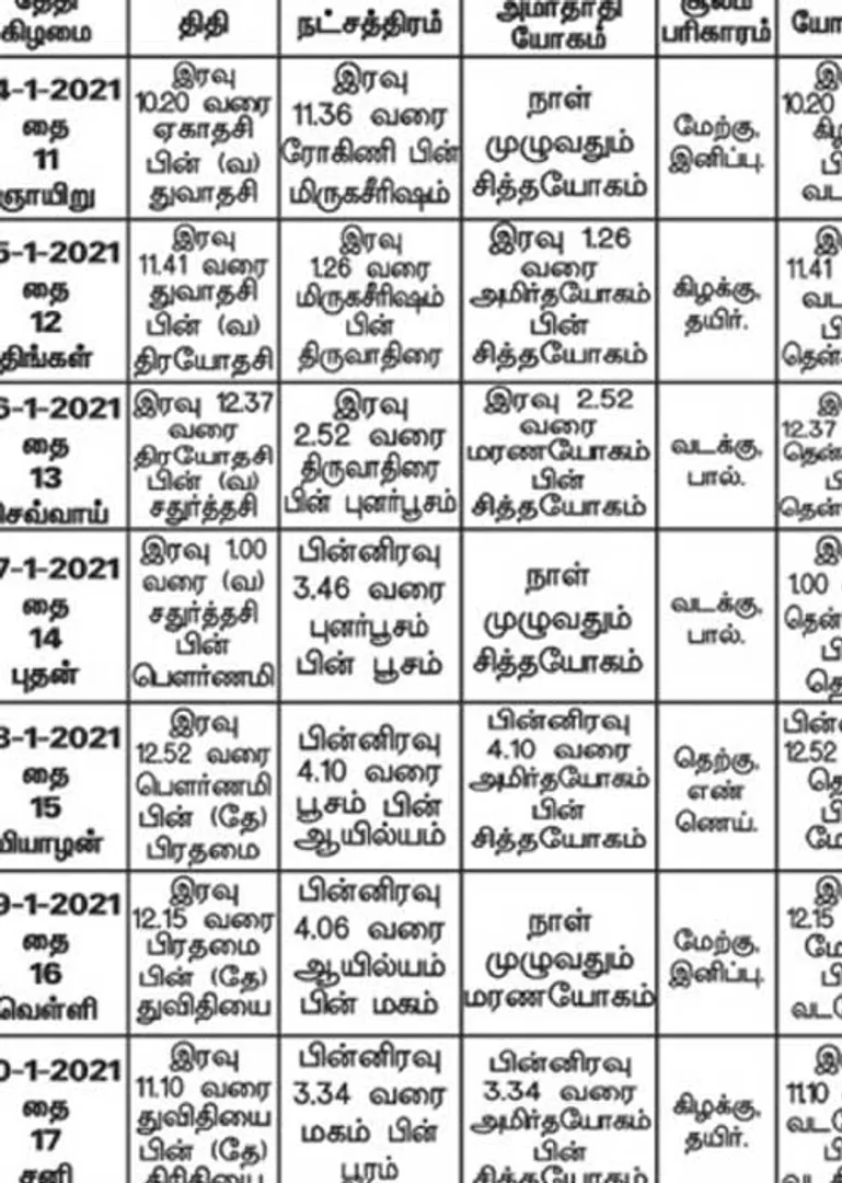 /idhalgal/balajothidam/panchanga-spiritual-notes-111