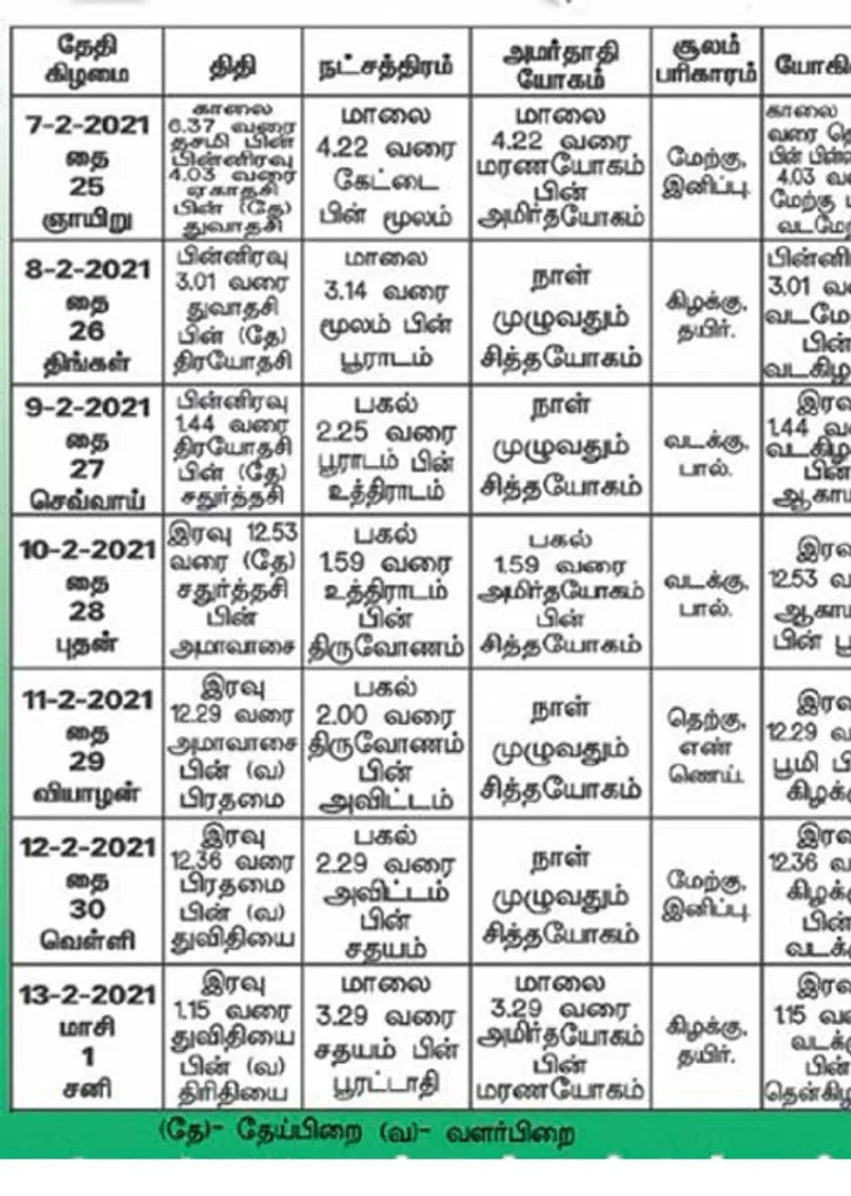 /idhalgal/balajothidam/panchanga-spiritual-notes-113