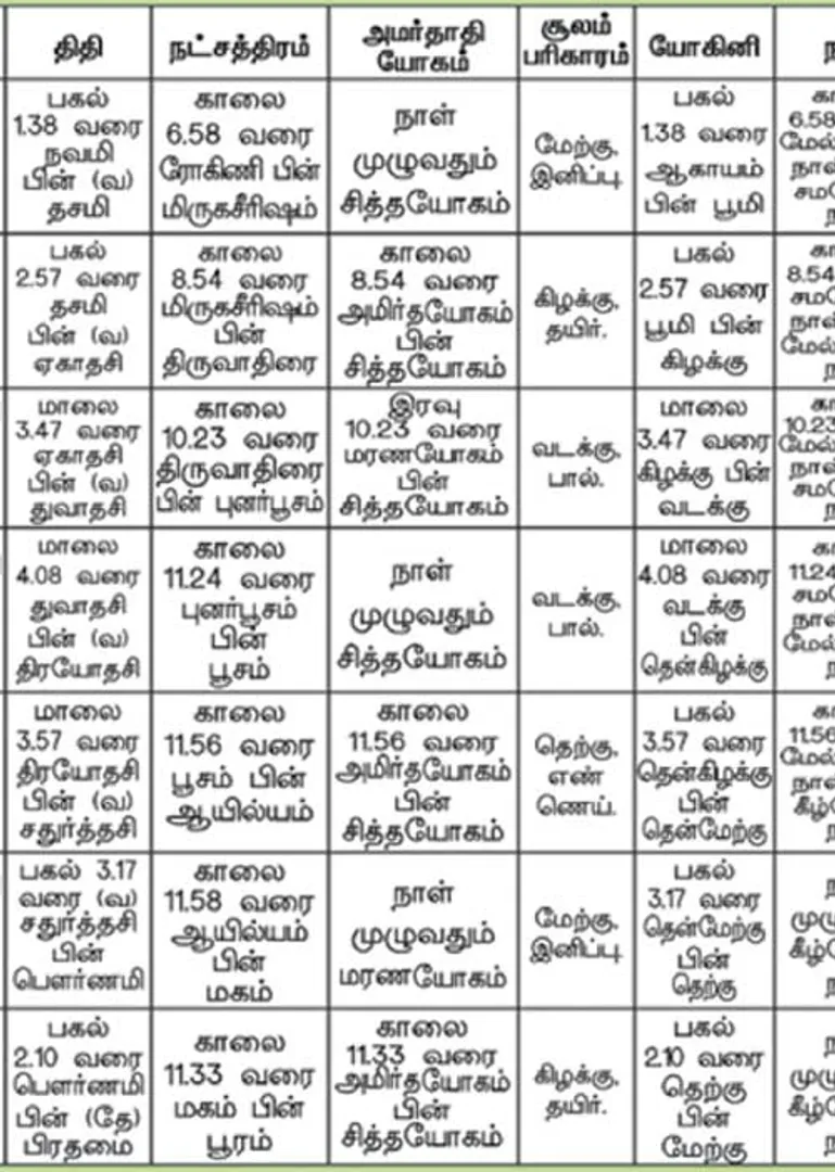 /idhalgal/balajothidam/panchanga-spiritual-notes-115