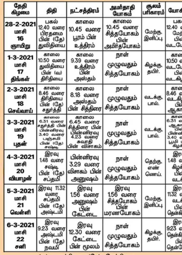 /idhalgal/balajothidam/panchanga-spiritual-notes-116