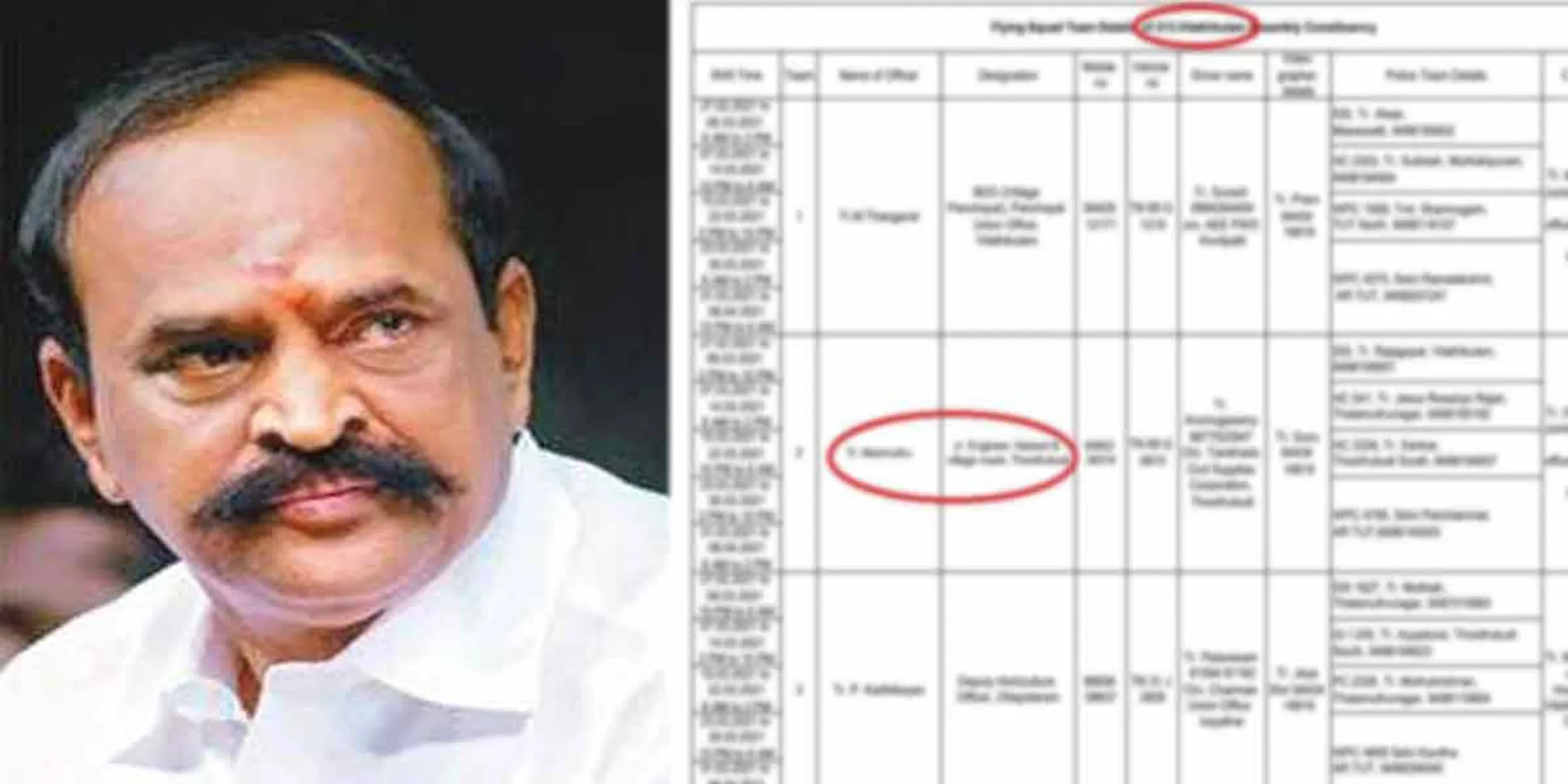  Transfer to flying officer threatened by Minister Kadampur Raju! - Injustice committed by the Election Commission!