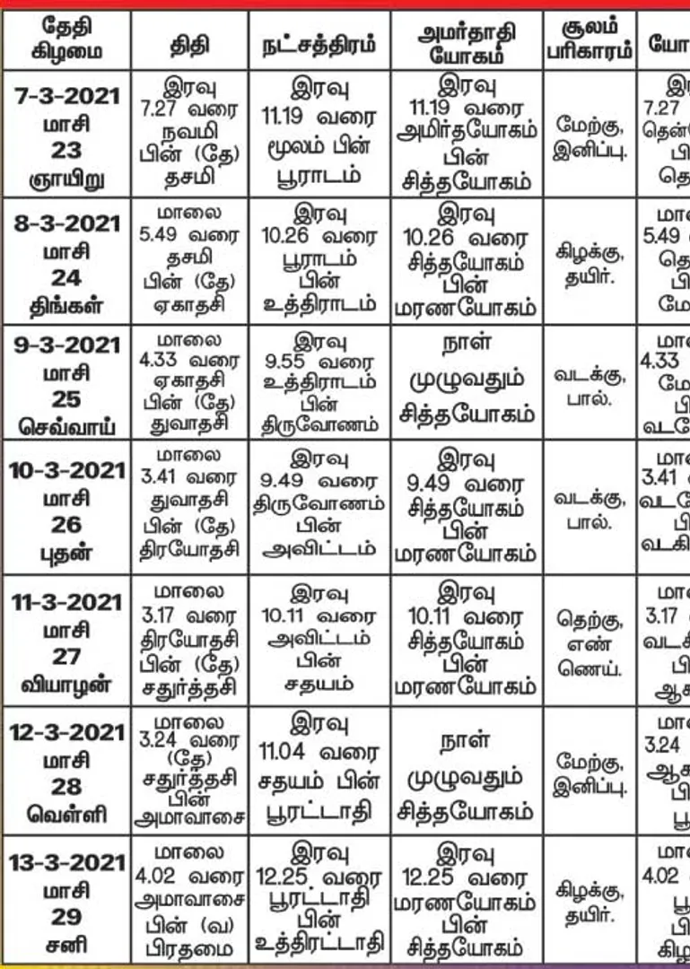 /idhalgal/balajothidam/panchanga-spiritual-notes-117