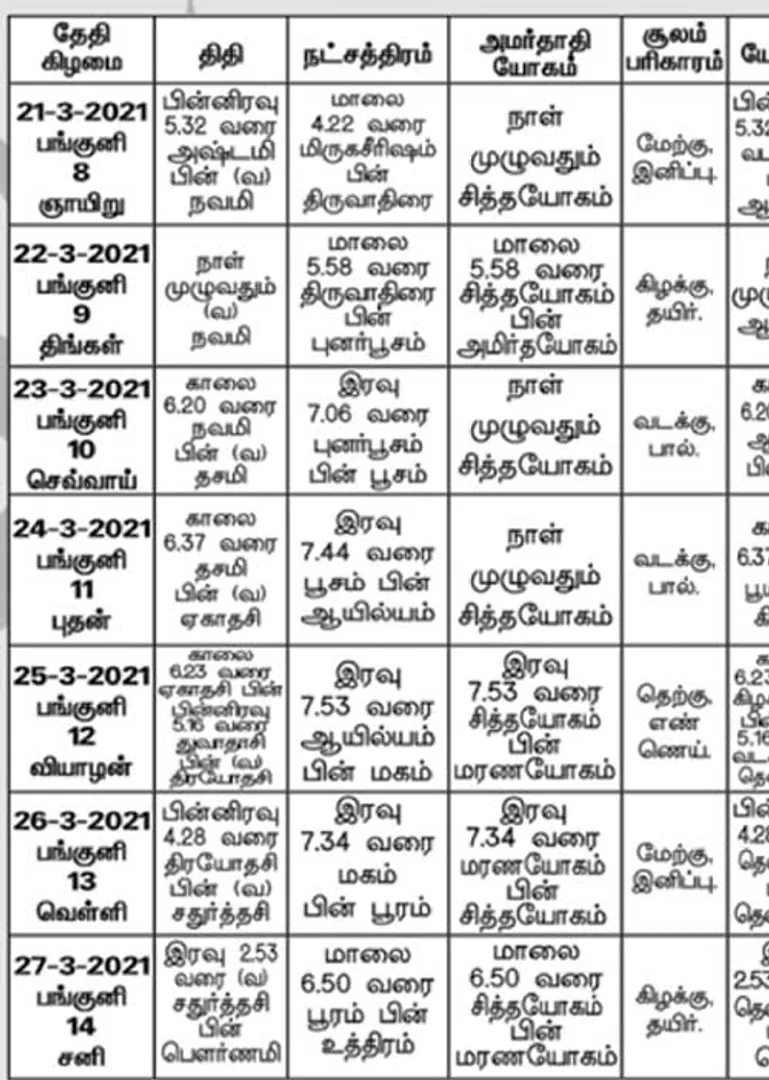 /idhalgal/balajothidam/panchanga-spiritual-notes-119