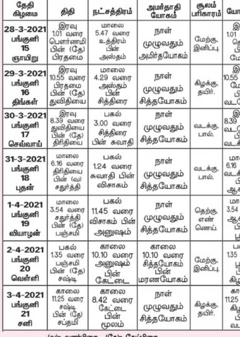 /idhalgal/balajothidam/panchanga-spiritual-notes-120