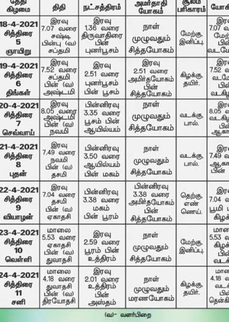 /idhalgal/balajothidam/panchanga-spiritual-notes-123