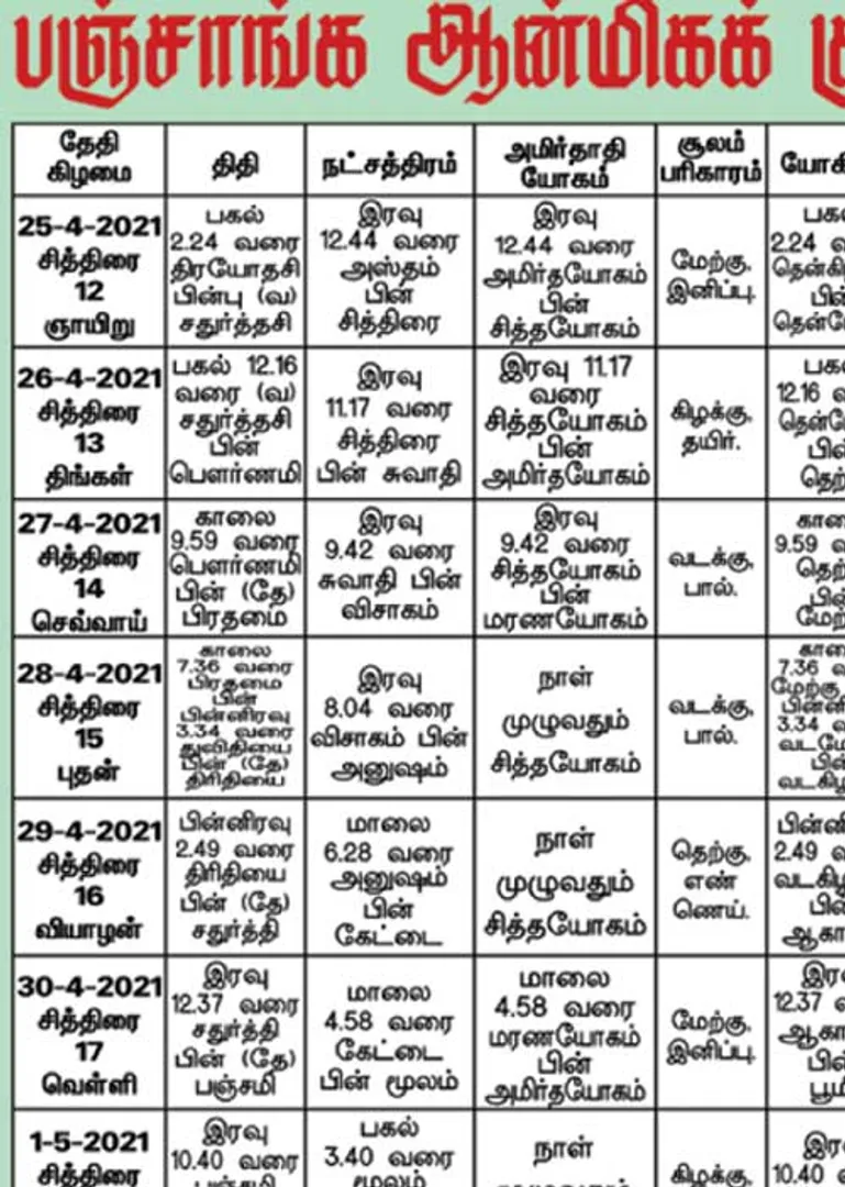 /idhalgal/balajothidam/panchanga-spiritual-notes-124