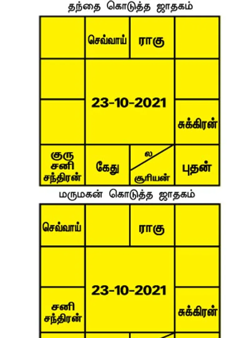 /idhalgal/balajothidam/jothidam-answers-134