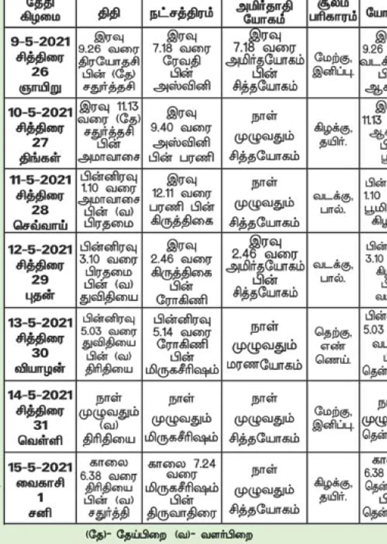 /idhalgal/balajothidam/panchanga-spiritual-notes-126