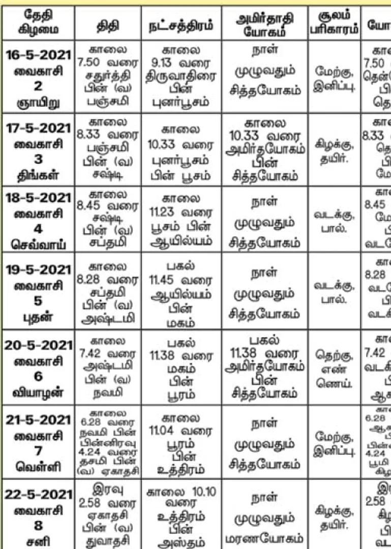 /idhalgal/balajothidam/panchanga-spiritual-notes-127