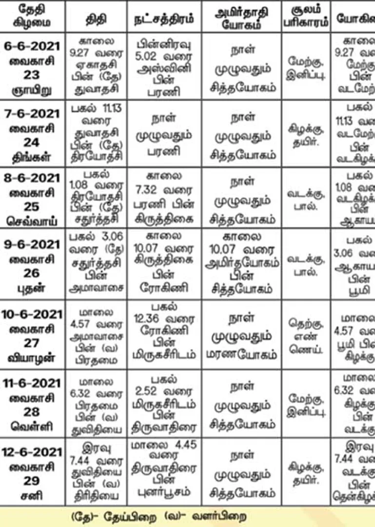 /idhalgal/balajothidam/panchanga-spiritual-notes-129