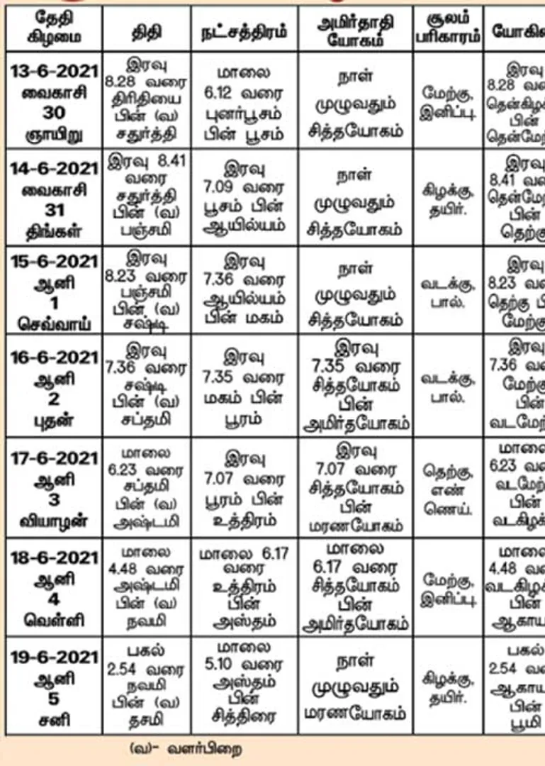 /idhalgal/balajothidam/panchanga-spritual-notes-0