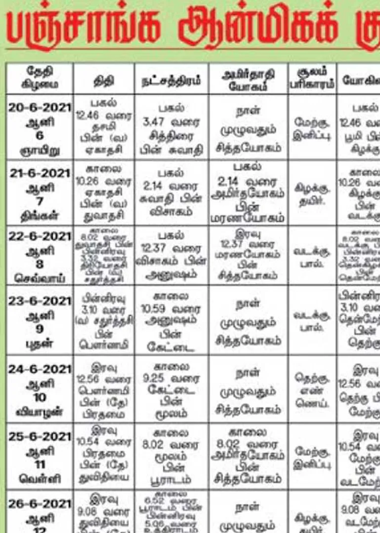 /idhalgal/balajothidam/panchanga-spiritual-notes-130