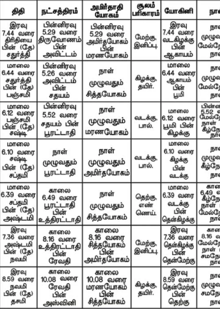 /idhalgal/balajothidam/panchanga-spiritual-notes-131