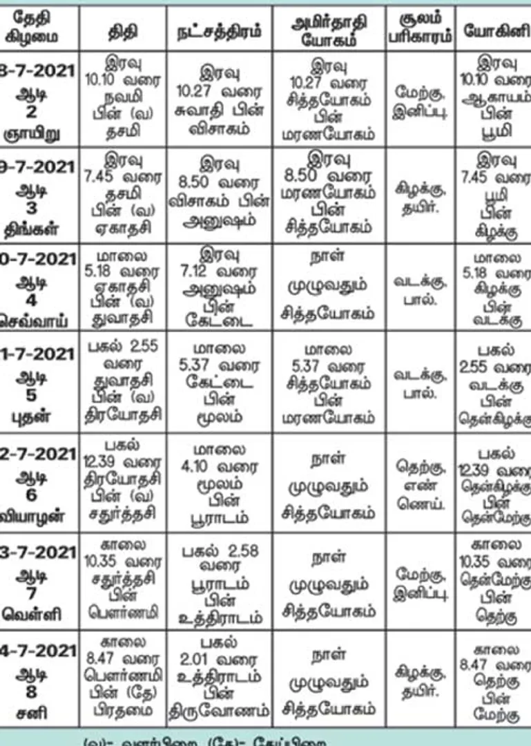 /idhalgal/balajothidam/panchang-spiritual-notes-0