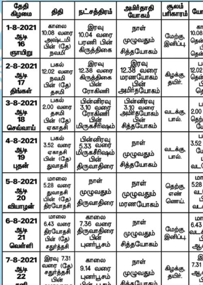 /idhalgal/balajothidam/panchanga-spiritual-notes-134