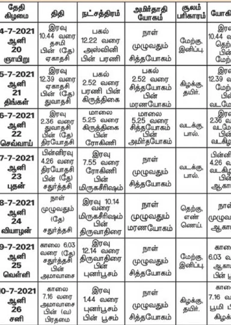 /idhalgal/balajothidam/panchanga-spiritual-notes-132