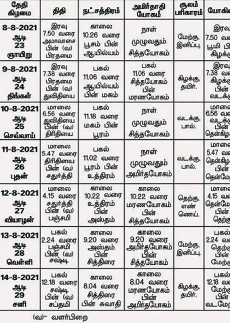 /idhalgal/balajothidam/panchanga-spiritual-notes-135
