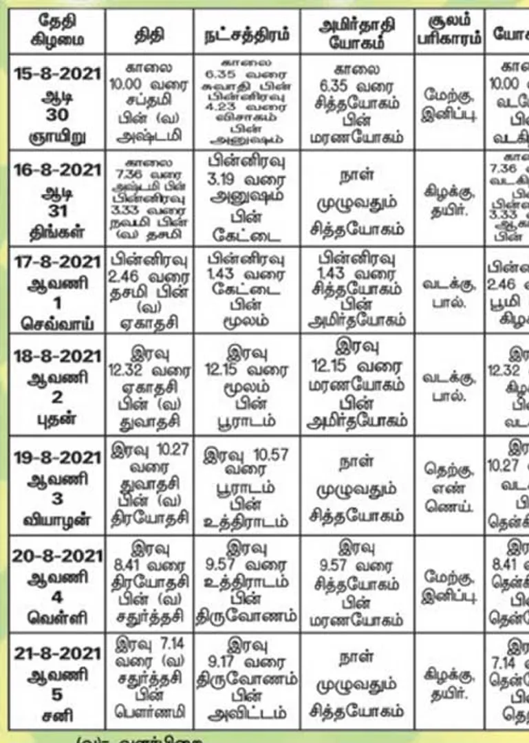 /idhalgal/balajothidam/panchanga-spiritual-notes-136