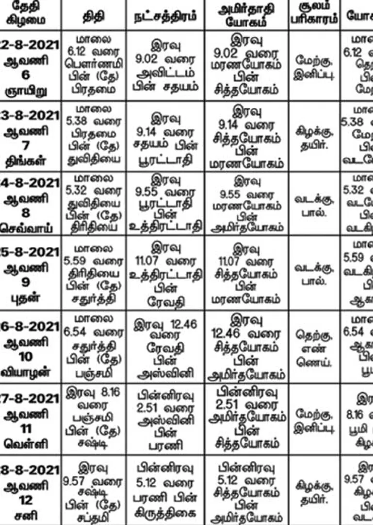 /idhalgal/balajothidam/panchanga-spiritual-notes-137