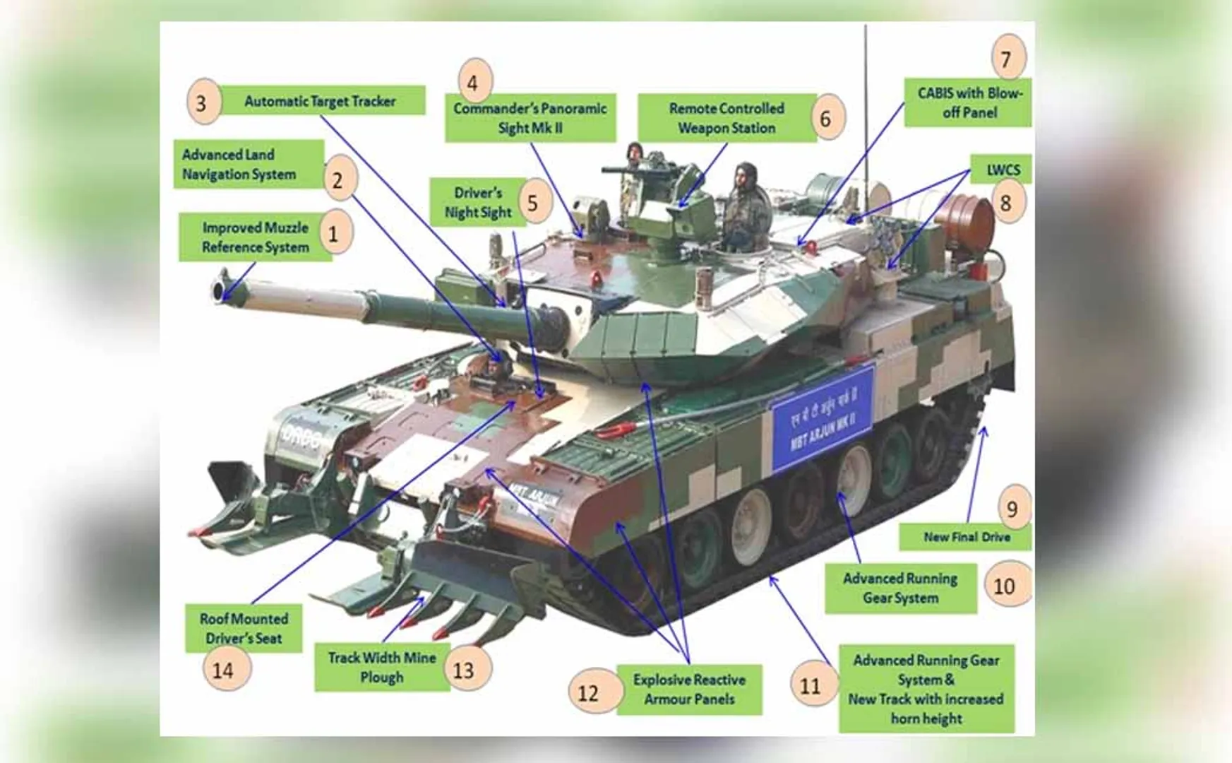 Rs 7,523 crore order for Arjun Tank-Avadi plant