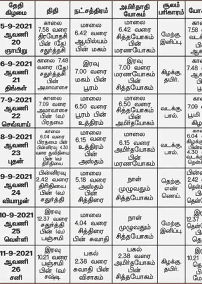 /idhalgal/balajothidam/panchanga-spiritual-notes-138