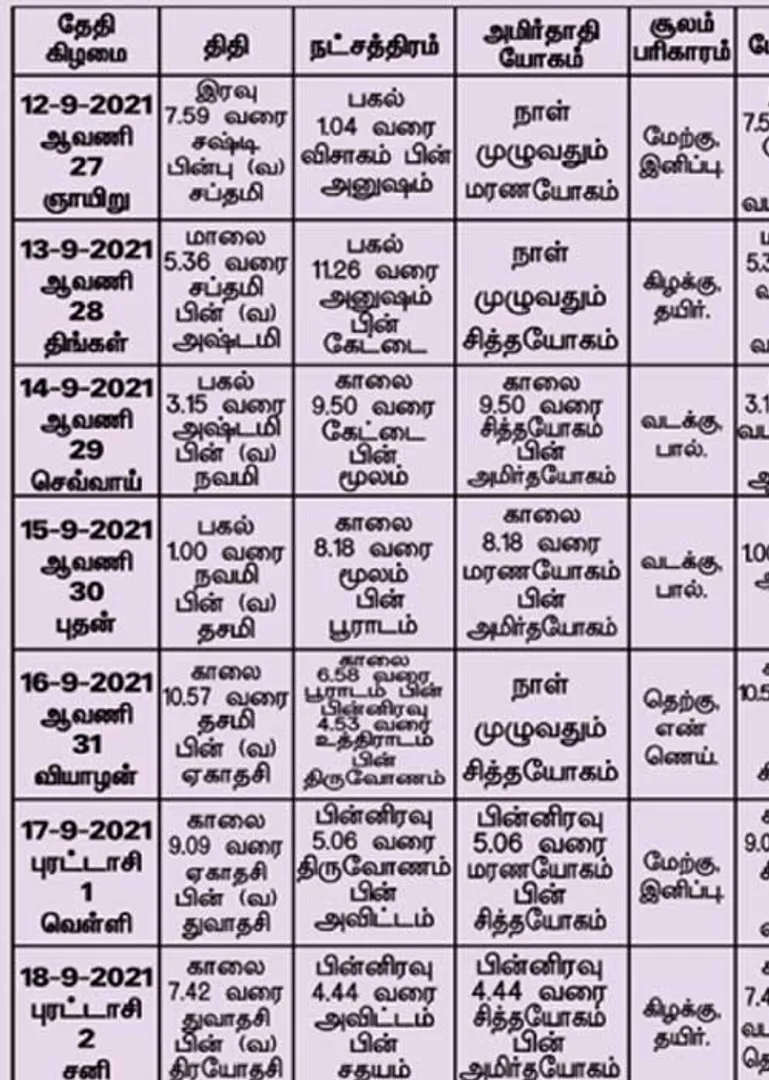/idhalgal/balajothidam/panchangam-spiritual-notes-10