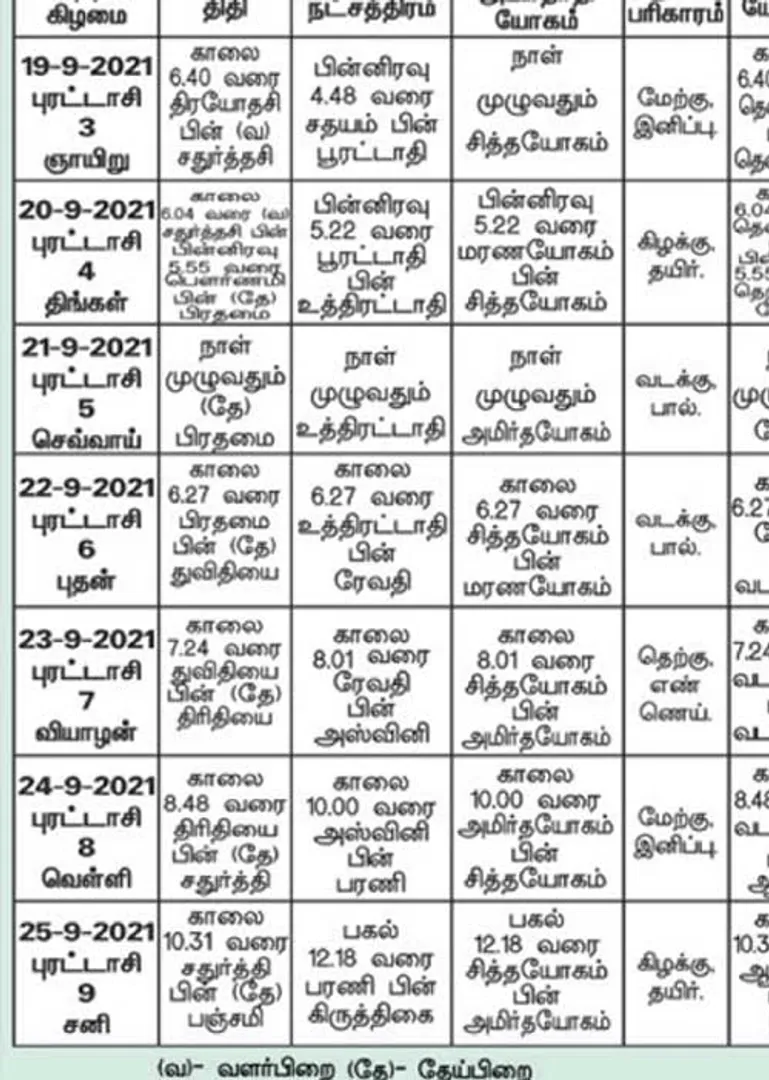/idhalgal/balajothidam/panchanga-spiritual-notes-139